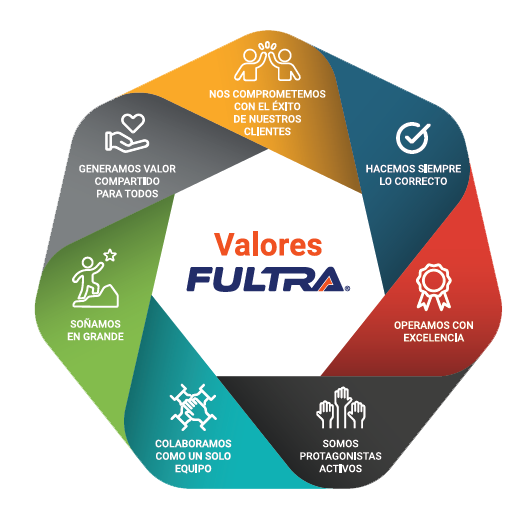 Fultra Valores